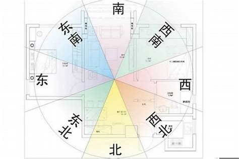 套房方位怎麼看|房屋方位如何判斷？一分鐘學會判別坐向